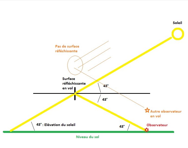 Copie d'écran.