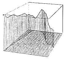 Trajectoire en 3D