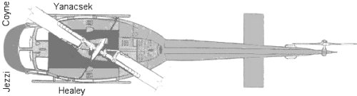 Positions de l'équipage