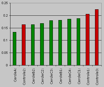 Graph.