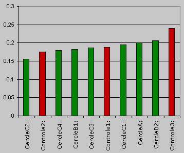Graph.