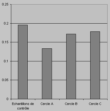 Graph.