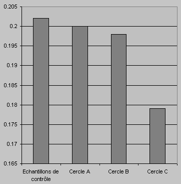Graph.