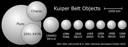 Kuiper Belt Objects