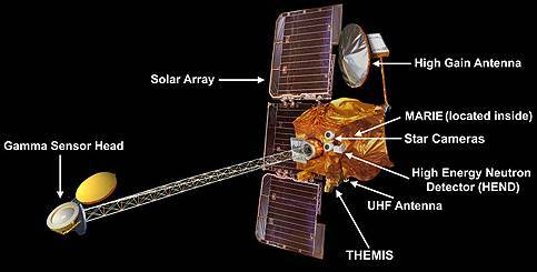 Parts of Mars Odyssey
