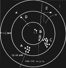 UFO Tracking